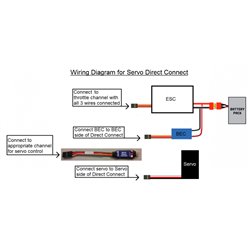 Servo Direct Connect