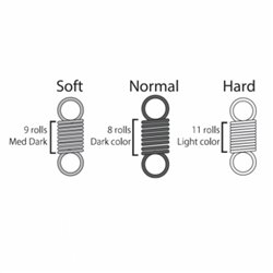 Wheel Spring Set (Soft, Medium and Hard) T10PX