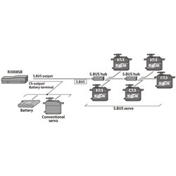 T6K-V3S Radio Mode-2, R3008SB T-FHSS