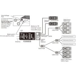 T6K-V3S Radio Mode-2, R3008SB T-FHSS