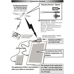 Telemetry Monitor Adapter TMA-1