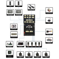 PIX6 Flight Controller