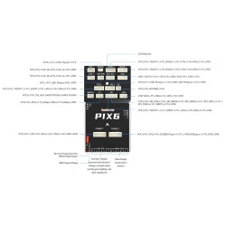 PIX6 Flight Controller