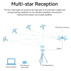 RTK-F9P Satellitmottagare