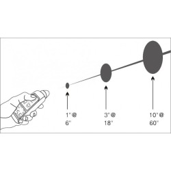 Infared Thermometer ITP380 SkyRC