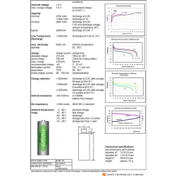 Transmitter battery NiMH 9.6V 2100mAh