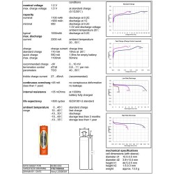AAA/R3 Batteri NiMH 1100mAh 4-pack