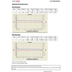 Li-Po Batteri 2S 7,4V 3300mAh 30C T-kontakt
