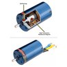 Motor Velineon 380 Brushless