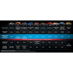 LED Light Set Pro Scale Complete TRX-4 Sport/Traxx