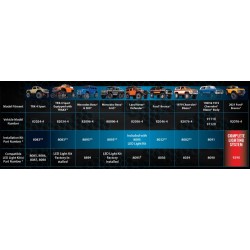 LED Light Pro Scale Advanced Installation Kit TRX-4 Blazer ´69/´72