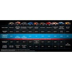 LED Ljus Set Pro Scale Komplett TRX-4 Ford Bronco 2021