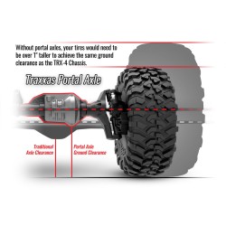 TRX-4 Byggsats Clipless (Utan Batterier & Kaross)