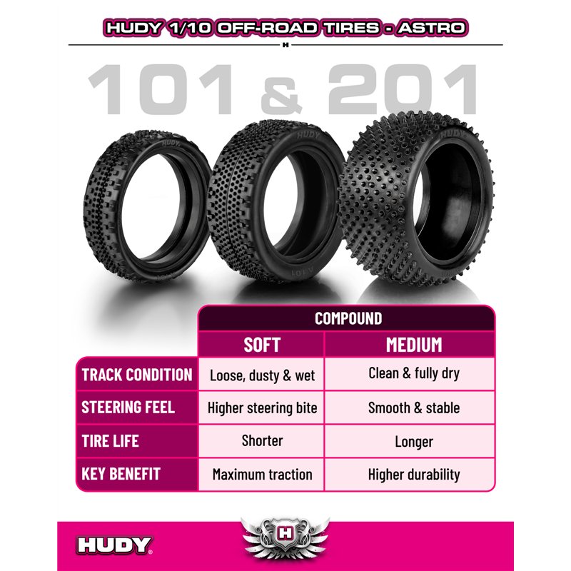 1/10 Off-Road Tire 4WD Front Astro - 101A - Soft (2)