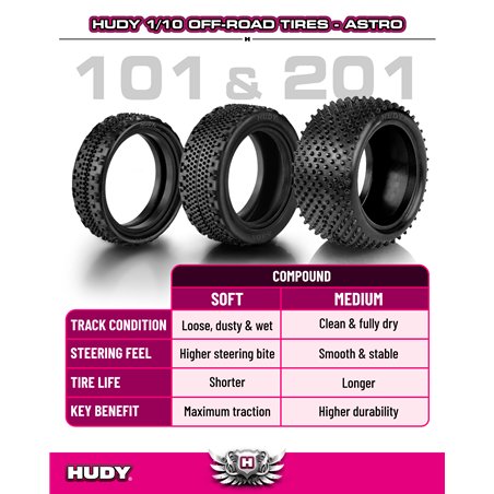 1/10 Off-Road Tire 4WD Front Astro - 101A - Soft (2)
