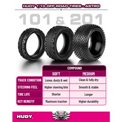 1/10 Off-Road Tire 2WD Front Astro - 101A - Medium (2)