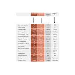 SES Pro Smart Motion Control  Electric Screwdriver  With Alu Case (34